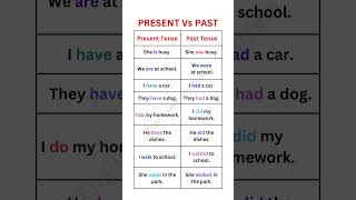 PRESENT PAST TENSE  BASIC TENSES  SENTENCE  EXAMPLES  VERB FORMS  PART 2 [upl. by Filberte787]