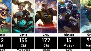 Revealing the Height of Every MLBB Heroes  Mobile Legends [upl. by Arch529]