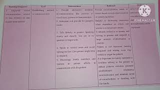 Nursing care plan of patients with Cerebrovascular Accident ll Stroke [upl. by Suilienroc952]