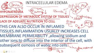 EDEMATYPES AND MECHANISM INTRACELLULAR AND EXTRACELLULAR EDEMA SAFETY FACTOR FOR EDEMA [upl. by Sansone893]