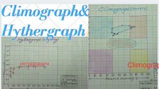 Climograph in geography How to draw climograph Hythergraph in geographyramkrishnasen [upl. by Scales]