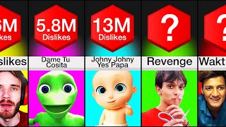 Comparison YouTubes Most Disliked Videos 2023 [upl. by Yeroc]