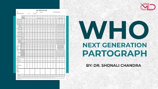 WHO Next Generation Partograph  Back to Basics  Dr Shonali Chandra [upl. by Einalem]