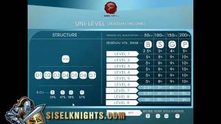 Sisel Compensation Plan Training [upl. by Bradford]