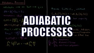 Chemical Thermodynamics 36  Adiabatic Processes [upl. by Ettezzil]