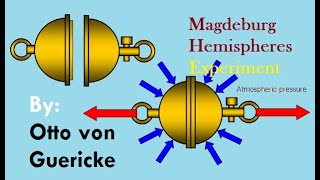 Magdeburg Hemispheres Experiment  Boyles Law and Ideal gas law [upl. by Nyrok]