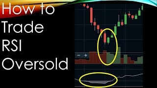 RSI Indicator Trading Strategy  How to Trade RSI Oversold Stocks  Power of Stock Market [upl. by Ward72]