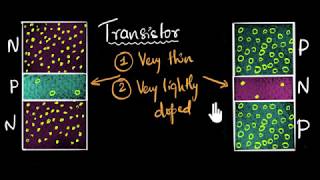 Transistor working  Class 12 India  Physics  Khan Academy [upl. by Jariv651]