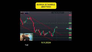 Selcoin Bist100 Yorumu  Selcoins BIST100 Insights bist100 borsa borsaistanbul finance [upl. by Namron]