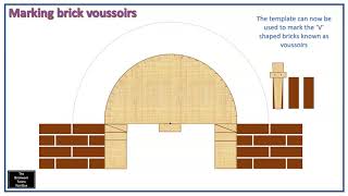 BTTB Axed Arch  Voussoirs [upl. by Shih]