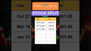 NEE Nextera Energy Inc Stock Split History [upl. by Neelasor]