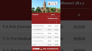 GCU lahore admission 2024 FAFSc admission 2024  Fee Structure allopenadmission latestadmissions [upl. by Notnats]