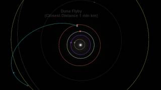 Kerbal Space Program  Galileo trajectory recreation  from Kerbin to Jool [upl. by Imotas563]