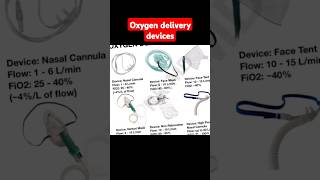 𝗢𝘅𝘆𝗴𝗲𝗻 𝗱𝗲𝗹𝗶𝘃𝗲𝗿𝘆 𝗱𝗲𝘃𝗶𝗰𝗲𝘀  𝗢𝘅𝘆𝗴𝗲𝗻 𝘁𝗵𝗲𝗿𝗮𝗽𝗶𝘀𝘁 oxygendevice oxygencannula facetent [upl. by Particia48]