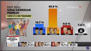 Kemana Suara Pemilih Muda di Pilpres [upl. by Brandais]