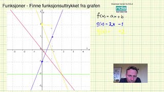 Matematikk 2PY funksjoner finne funksjonsutrykk fra graf [upl. by Carlee]