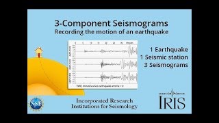 3component Seismograms—Capturing the motion of an earthquake Educational [upl. by Frank168]