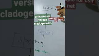 anagenesis vs cladogenesis  phylogenetic tree related terms  phyletic or branching evolution 🤩🔥 [upl. by Ahsieni184]