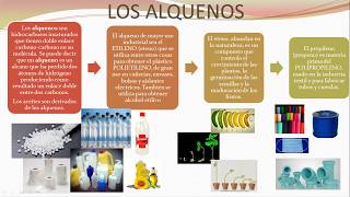 NOMENCLATURA DE ALQUENOS Y ALQUINOS RAMIFICADOS química 11º [upl. by Nirrad788]