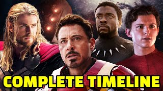 Entire MCU Recapped in Chronological Order  Marvel Cinematic Universe Timeline Explained [upl. by Ynohtnanhoj]