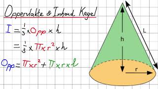 Oppervlakte en Inhoud van een Kegel  Kennisbasisrekenennl [upl. by Wait]