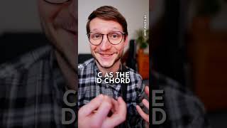 Easy Beginner Guitar Chords [upl. by Stucker]