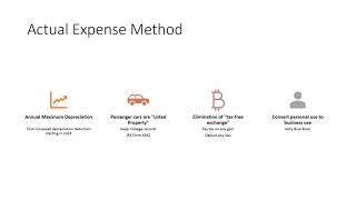 Standard Mileage Rate vs Actual Expense Method after the Tax Reform [upl. by Aleydis]