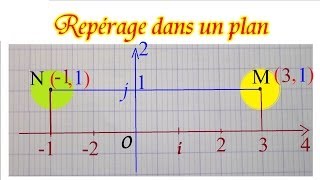 Repérage des coordonnées des points dans un plan  Maths 6ème et 5ème [upl. by Schriever130]