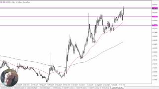 USDMXN Forecast November 12 2024 [upl. by Hanleigh703]