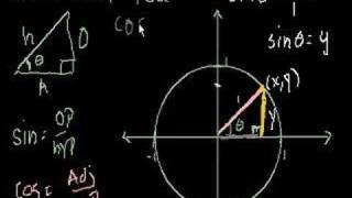 Unit Circle Definition of Trig Functions [upl. by Ornie]