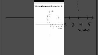 Coordinates of a point Part  1  COORDINATE GEOMETRY  CLASS 9  9th  exam basicmath education [upl. by Neelhtak]