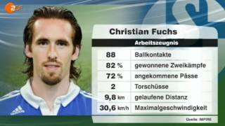 Arbeitszeugnis für Christian Fuchs [upl. by Slohcin]