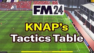 FM24 OVERPOWERED TACTICS From KNAP  Football Manager 2024 [upl. by Adiell288]