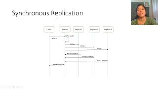 Synchronous Asynchronous and Master Slave Replication Techniques [upl. by Steve617]