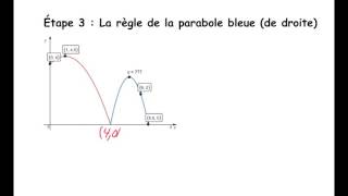 exemples de problemes parabole [upl. by Solley]