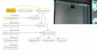 Chromiums Network Stack [upl. by Attelliw]