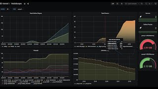 How to Setup Bungeecord Dashboard  Grafana  Prometheus Guide [upl. by Hutt]