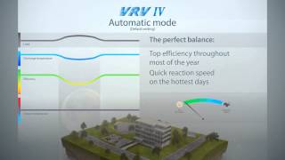 Daikin  VRV IV  Variable Refrigerant Temperature mode increases Seasonal Efficiency by 25 [upl. by Idok]