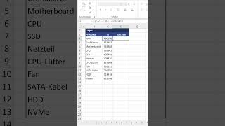 Barcodes EINFACH in Excel erstellen Excel Tipps [upl. by Eidnas399]