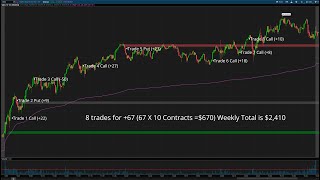 Live Trading Room for 11724 [upl. by Erdnael]