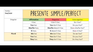 Presente Simple en Inglés [upl. by Nalor]