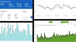 Adsense vs Ezoic vs Monumetric vs Mediavine My Personal Experiences On Each [upl. by Adim677]