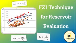 FZI Technique Application in Reservoir Evaluation [upl. by Yrhcaz600]