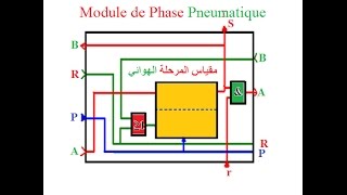 GRAFCET Séquenceur Pneumatique المتمن المعقب الهوائي [upl. by Forelli]