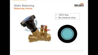 Webinar Advanced Valve Control Strategies Flow Control and Power Control [upl. by Leandre722]