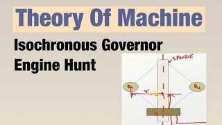 Isochronous Governors And Engine Hunt Hindi  Theory Of Machine [upl. by Nwahsirhc]