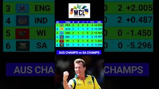 WCL 2024 Points Table  World championship of legends 2024 [upl. by Nohsauq696]