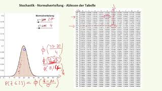 Stochastik  Normalverteilung  Tabelle ablesen [upl. by Kcireddor419]