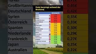 So teuer ist Strom für Unternehmen 2023 [upl. by Woods]