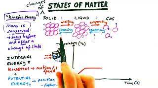 States of Matter  GCSE Physics Paper 1 [upl. by Fineberg]